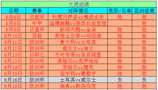 新澳2024今晚开奖资料四不像,数据整合执行方案_复古版91.882