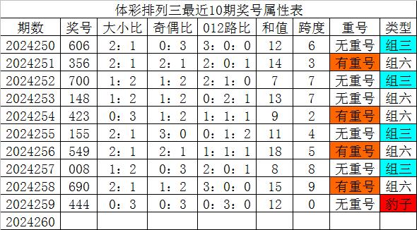 澳门一码一肖一待一中四,头发细软少的人命运_简易版v9.2.213