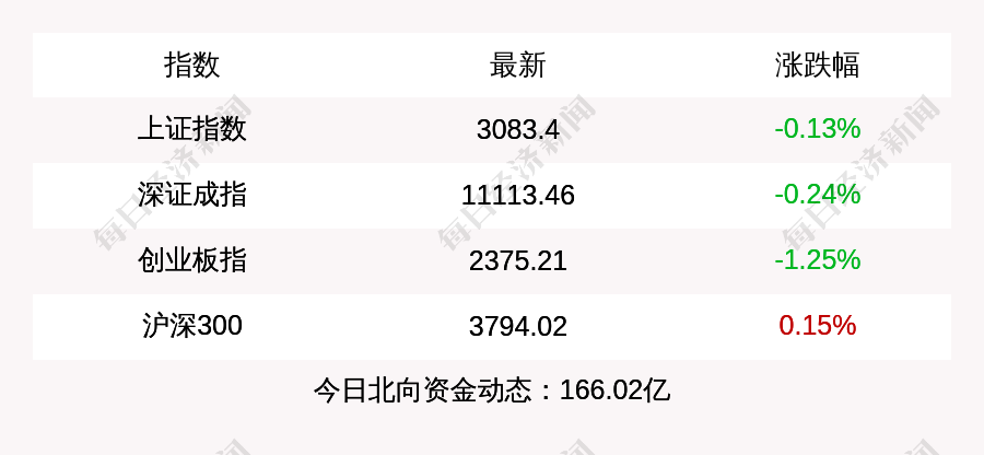 新澳天天开奖资料大全600,整体执行讲解_LT25.166