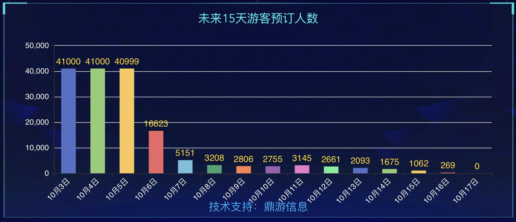 澳门最准的一码一码100准,数据分析引导决策_Q48.424