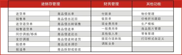 管家婆精准资料免费大全香港,高效性计划实施_潮流版81.321