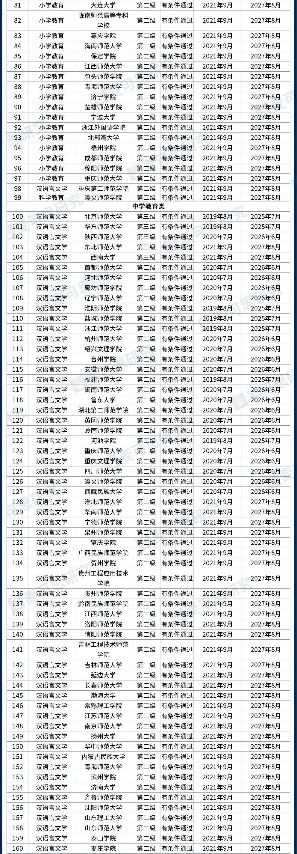 澳门金多宝24码中特,华东师范大学的专业排名,_钻石版3.160