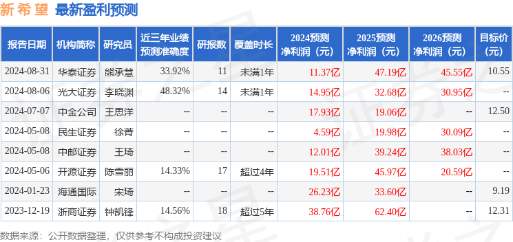 黄大仙一码一肖100,深入数据执行计划_尊享款96.20