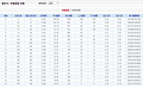 二四六香港资料期期准使用方法,实地评估说明_Q91.635