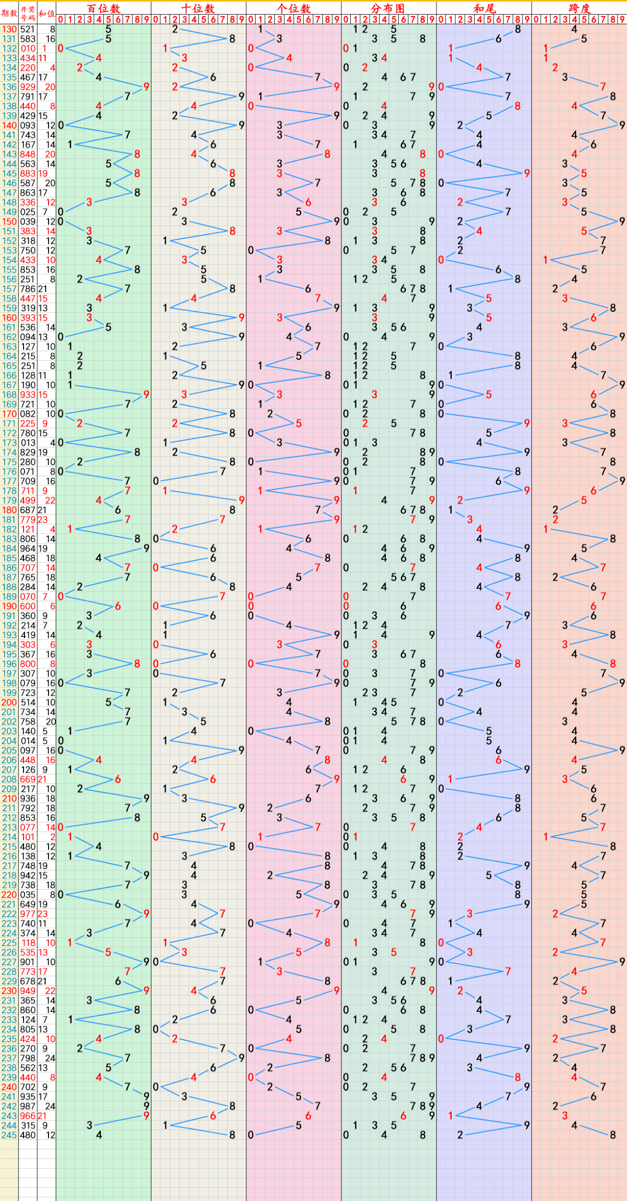 新澳天天开奖资料大全三中三,最佳精选解释定义_pro44.729