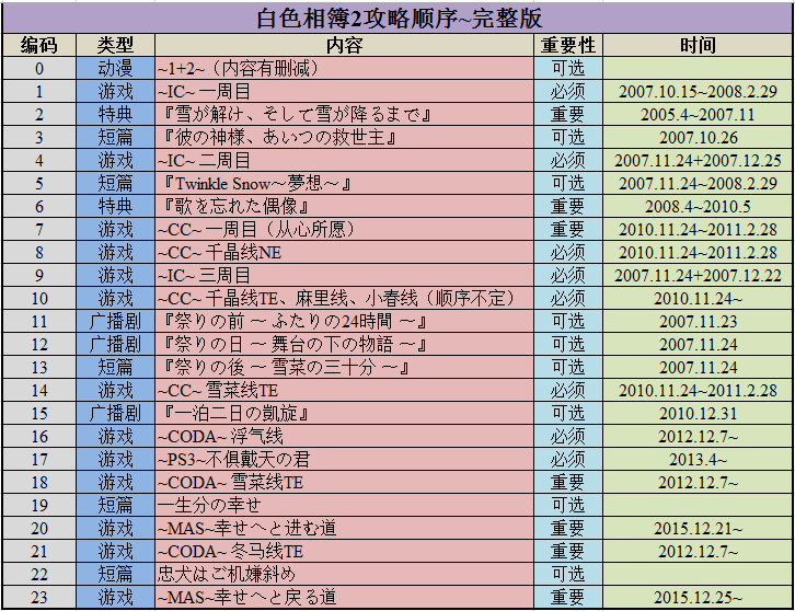 2024年11月30日 第65页