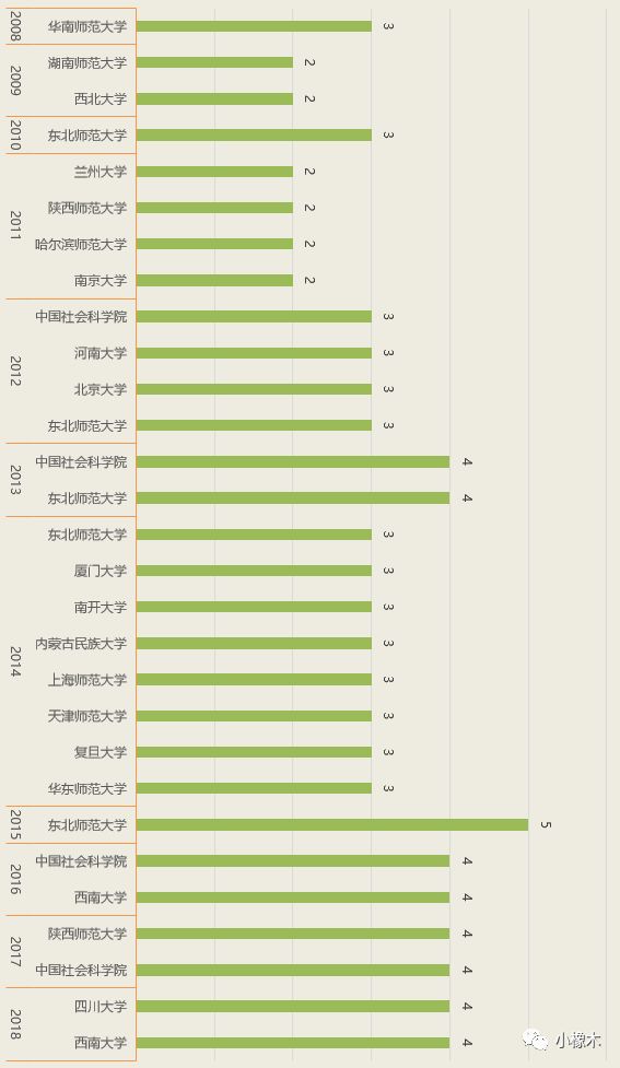 新澳天天开奖资料大全最新5,权威数据解释定义_UHD版33.766