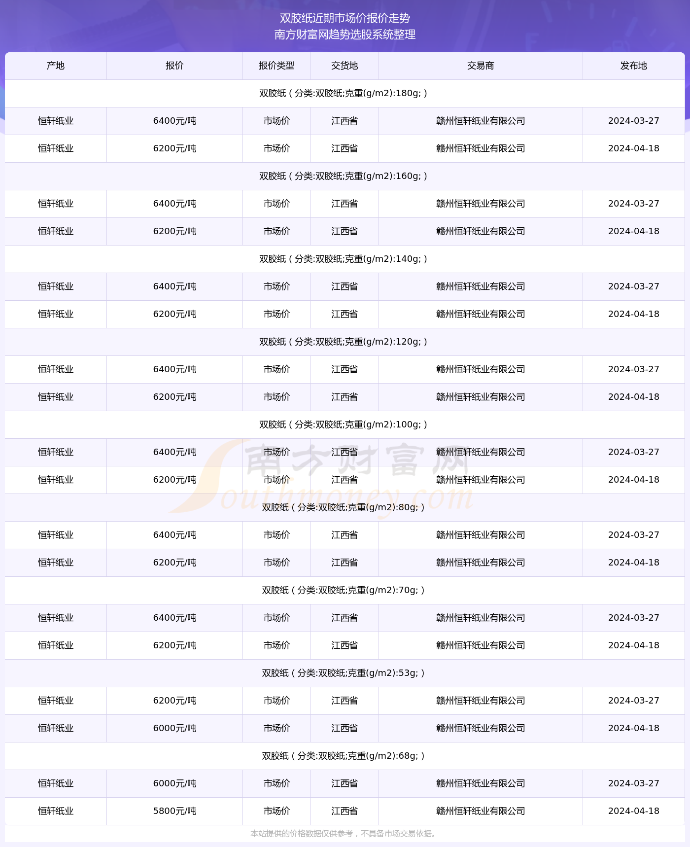 香港资料大全正版资料2024年免费,现状分析说明_Console71.552