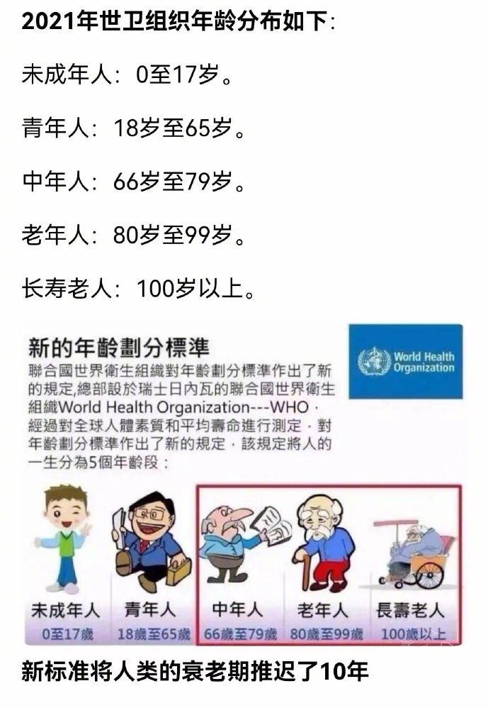 最新改年龄趋势及其社会影响分析