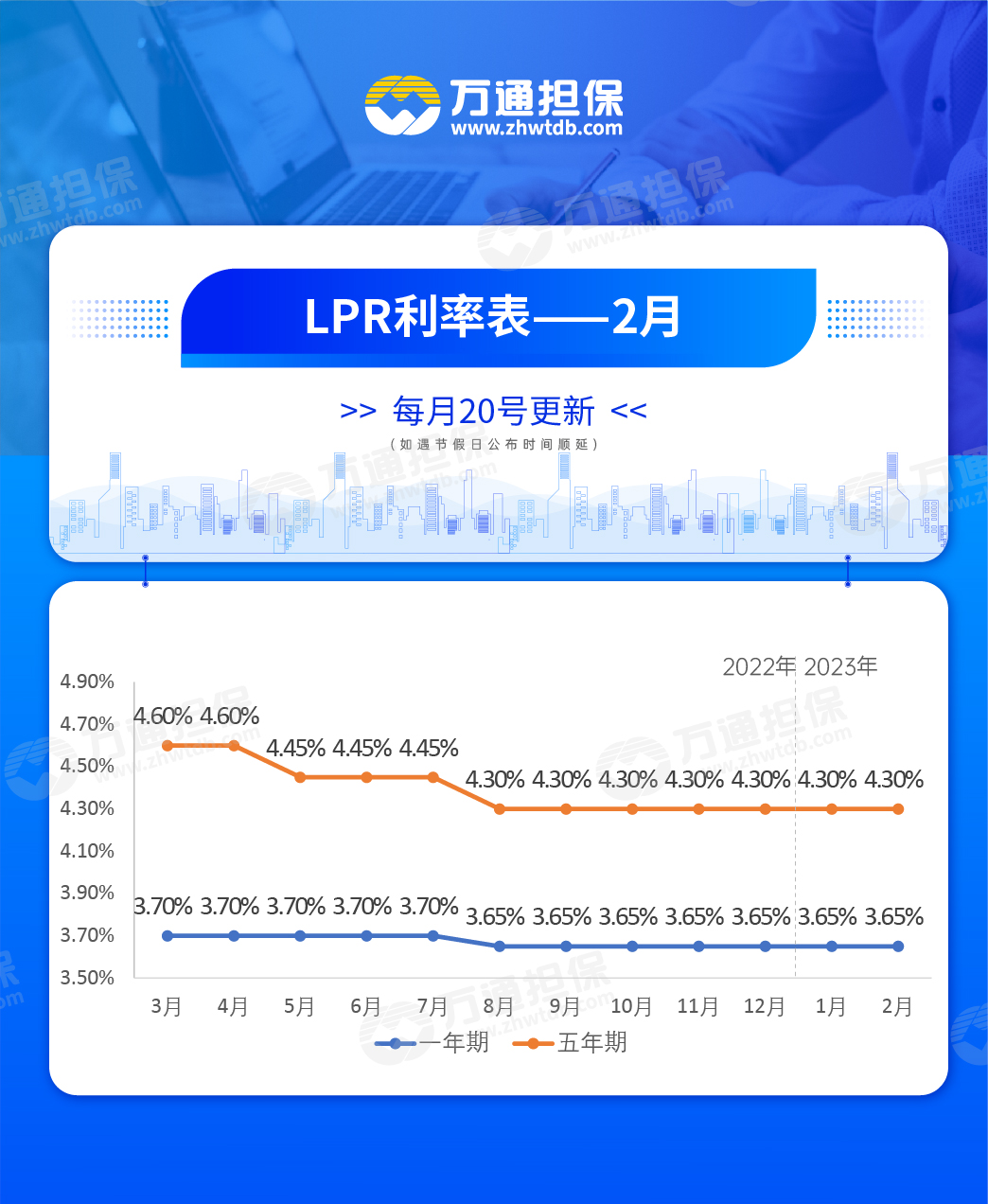 上海LPR最新动态揭秘，利率变化背后的深层含义