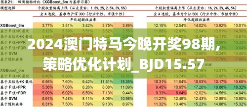 2024澳门今晚开特马开什么,深度解析数据应用_复古版20.385