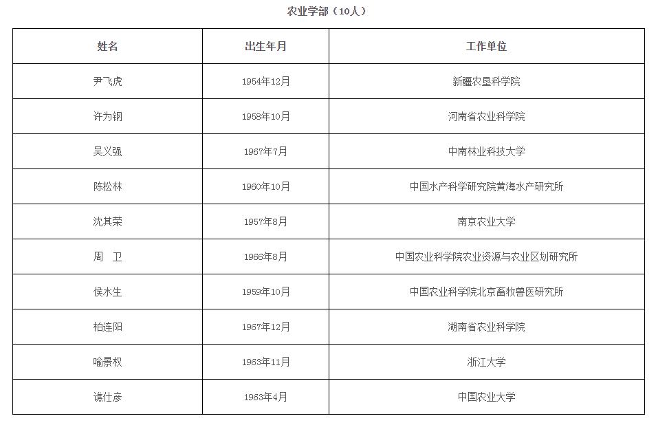 新澳天天开奖资料大全最新54期129期,社会责任执行_KP19.860