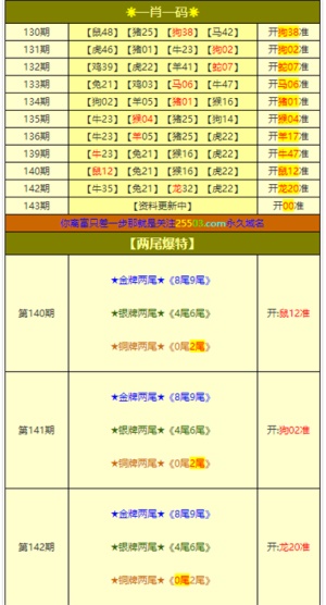 新澳门彩4949最新开奖记录,实地执行数据分析_kit17.728