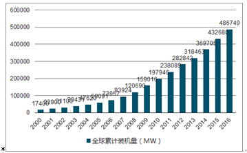 2024新奥资料免费公开,现状解析说明_Kindle72.259