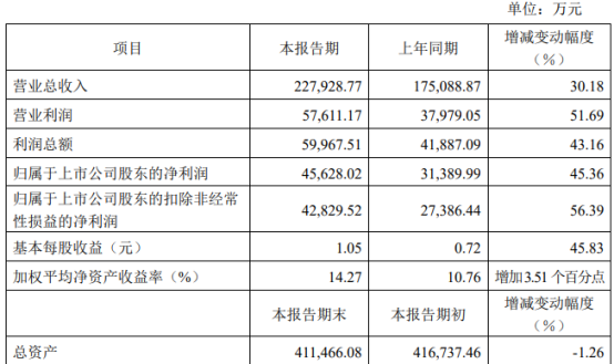 2024澳门天天开好彩大全69,高速响应策略解析_MP42.673