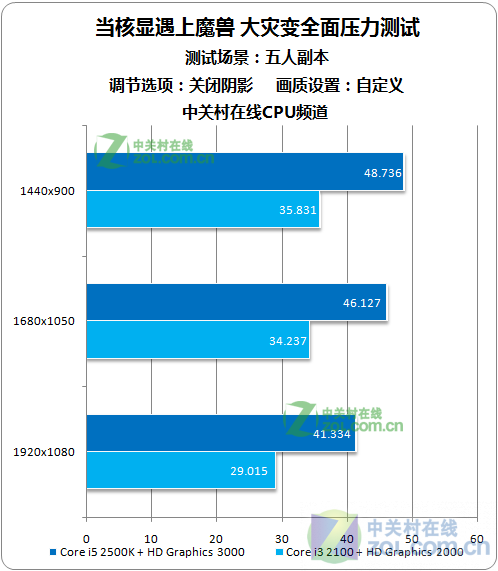 奥门最快最准的资料免费,全面实施数据分析_GT83.204