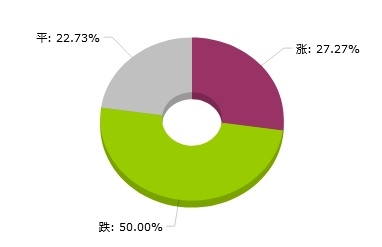 生命就 第8页