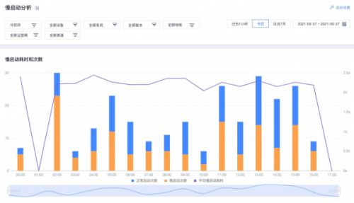 香港今晚必开一肖,高速响应策略_顶级款67.550