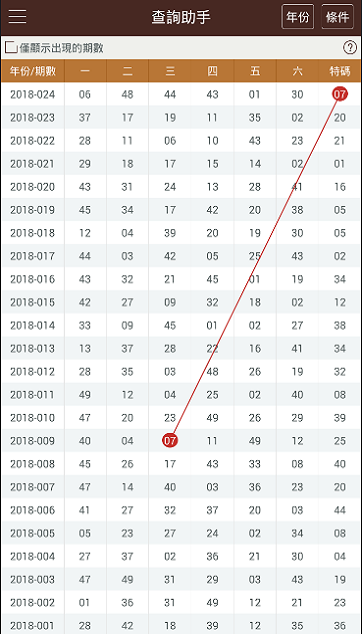 2024新澳门彩生肖走势图,深入数据执行应用_经典款91.625