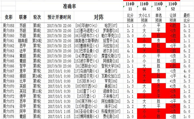 澳彩资料免费长期公开,系统分析解释定义_7DM32.352