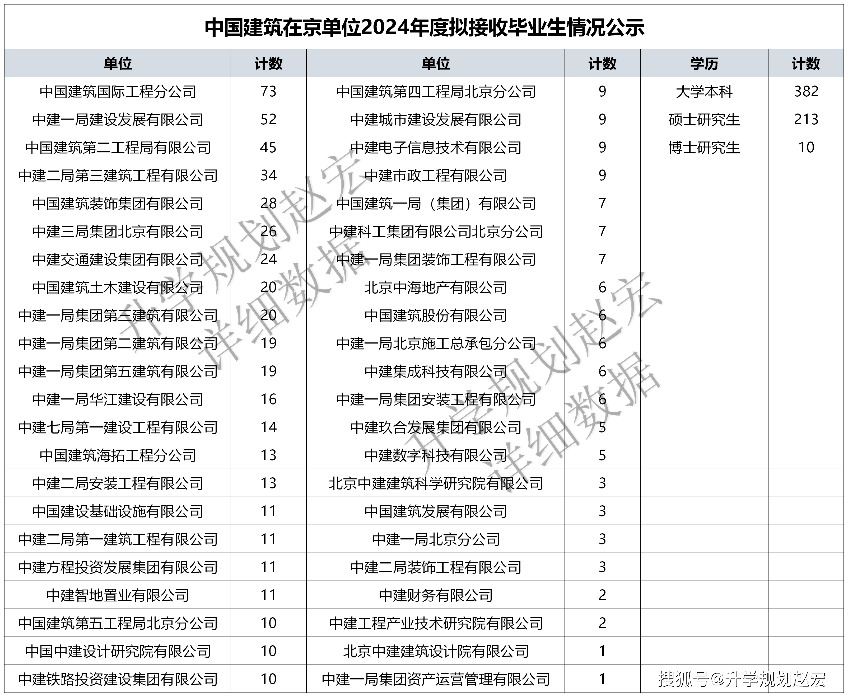 2024年12月 第2125页