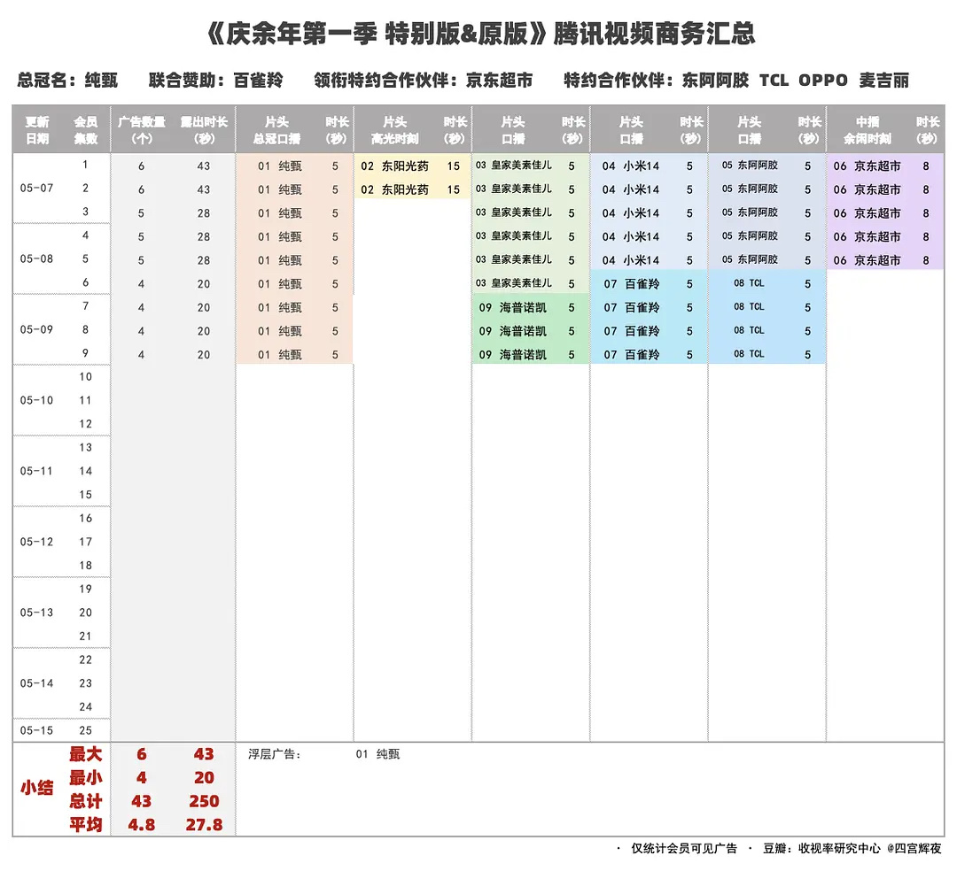 新澳门六开奖结果记录,深度应用数据策略_标准版62.810