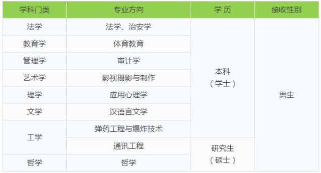 2025部队工资大幅上涨,可靠性方案设计_钱包版56.104