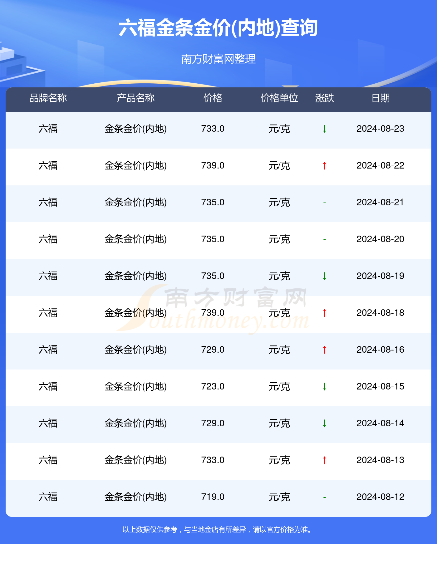 2024年香港6合开奖结果+开奖记录,数据资料解释落实_Ultra13.595