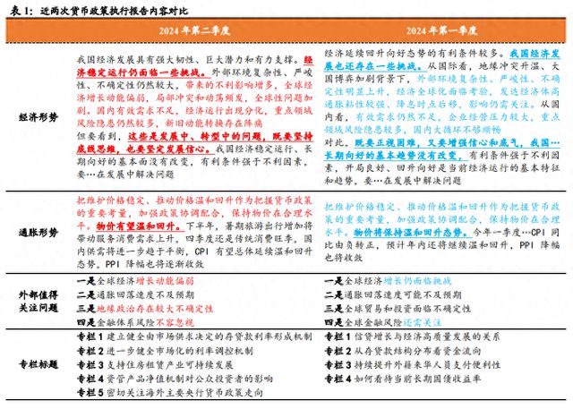 2024年正版资料免费大全最新版本亮点优势和亮点,确保解释问题_模拟版57.741