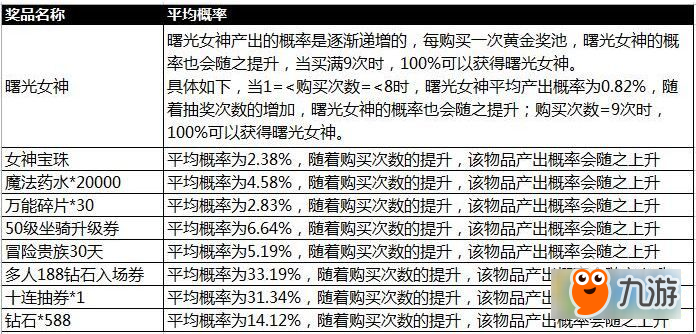 新澳门天天彩资料免费,确保问题说明_黄金版84.95.60