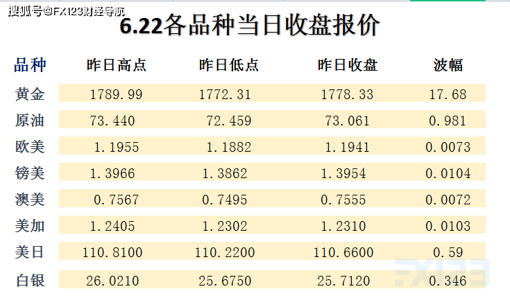 转运服务 第400页