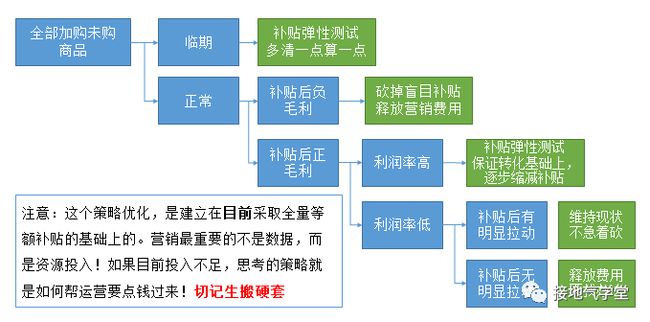 六盒宝典精准资料期期精准,全面执行分析数据_探索版69.504