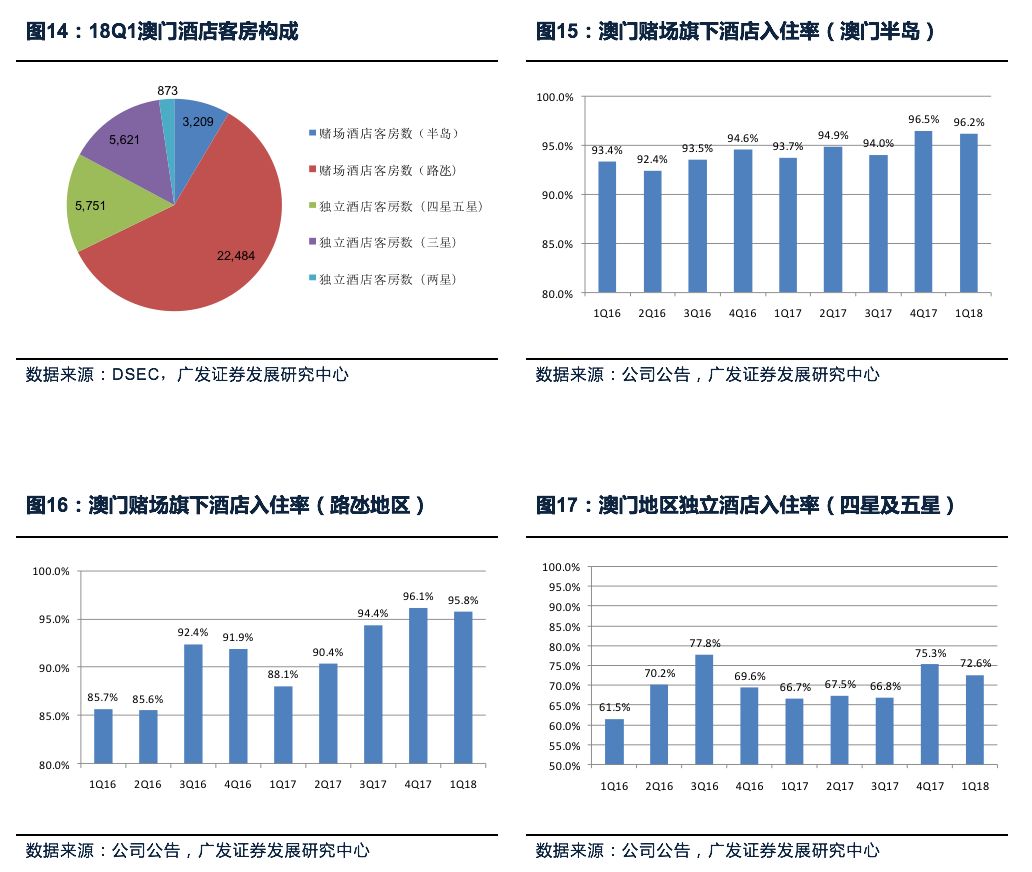 正规救 第423页