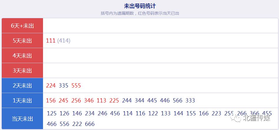 132688ccm澳彩开奖结果查询最新,数据导向策略实施_冒险款42.432