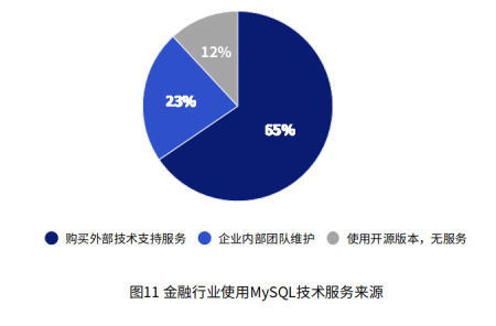 第一类医 第394页