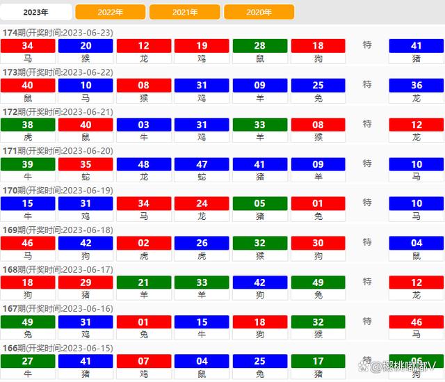 2024澳门今晚开奖记录,高效策略设计_win305.210