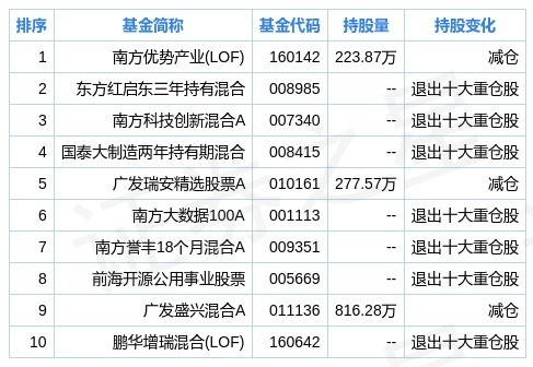 新澳门天天彩资料免费,科学分析解析说明_纪念版77.105