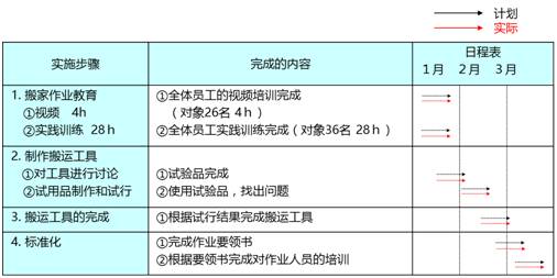 2024澳门六开奖结果,迅速执行计划设计_9DM33.534