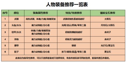 新奥门天天彩资料免费,科学说明解析_VE版20.33