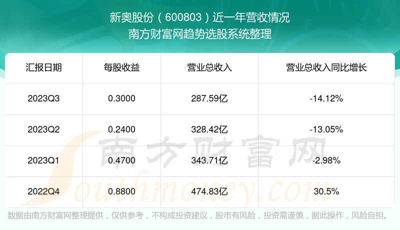 2024新奥正版资料免费提供,实地考察数据设计_安卓版69.68