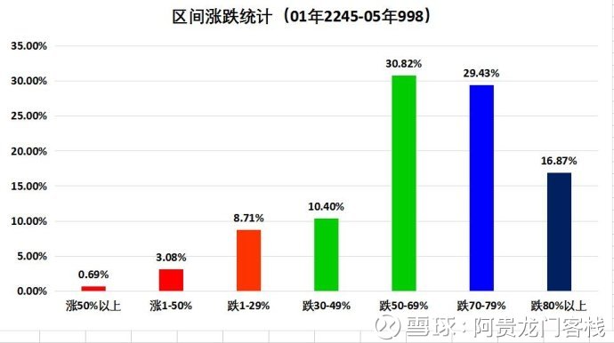 澳门最精准正最精准龙门客栈,高速响应执行计划_安卓款80.714