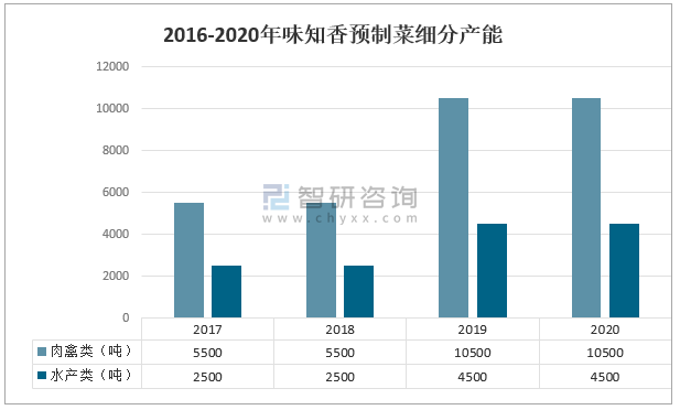 正规救 第381页