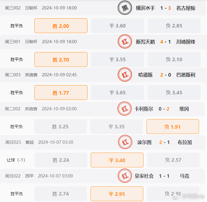 62827cσm澳彩资料查询优势头数,深入数据执行应用_基础版2.229