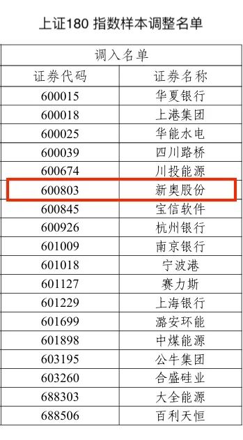 2024新奥历史开奖记录,确保问题说明_安卓版88.224