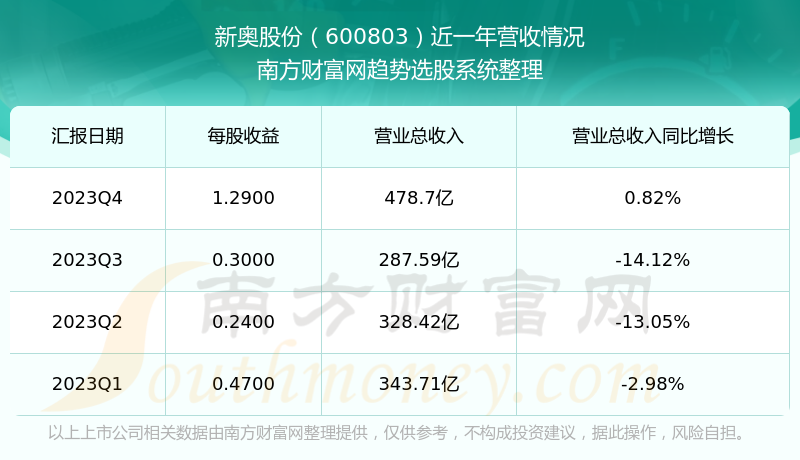 2024新奥免费资料,数据计划引导执行_N版74.225