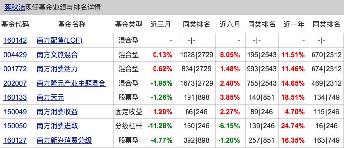 第一类医 第370页