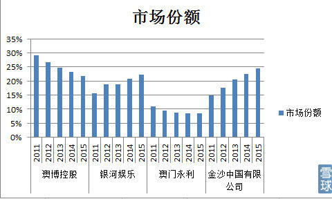 澳门芳草地资料,实地分析数据方案_D版22.985