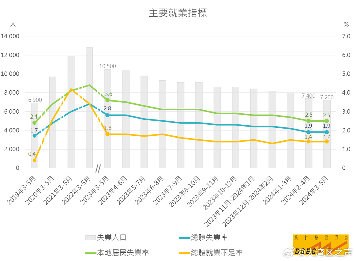 新澳门2024年资料大全管家婆,深入数据执行应用_复刻版96.395