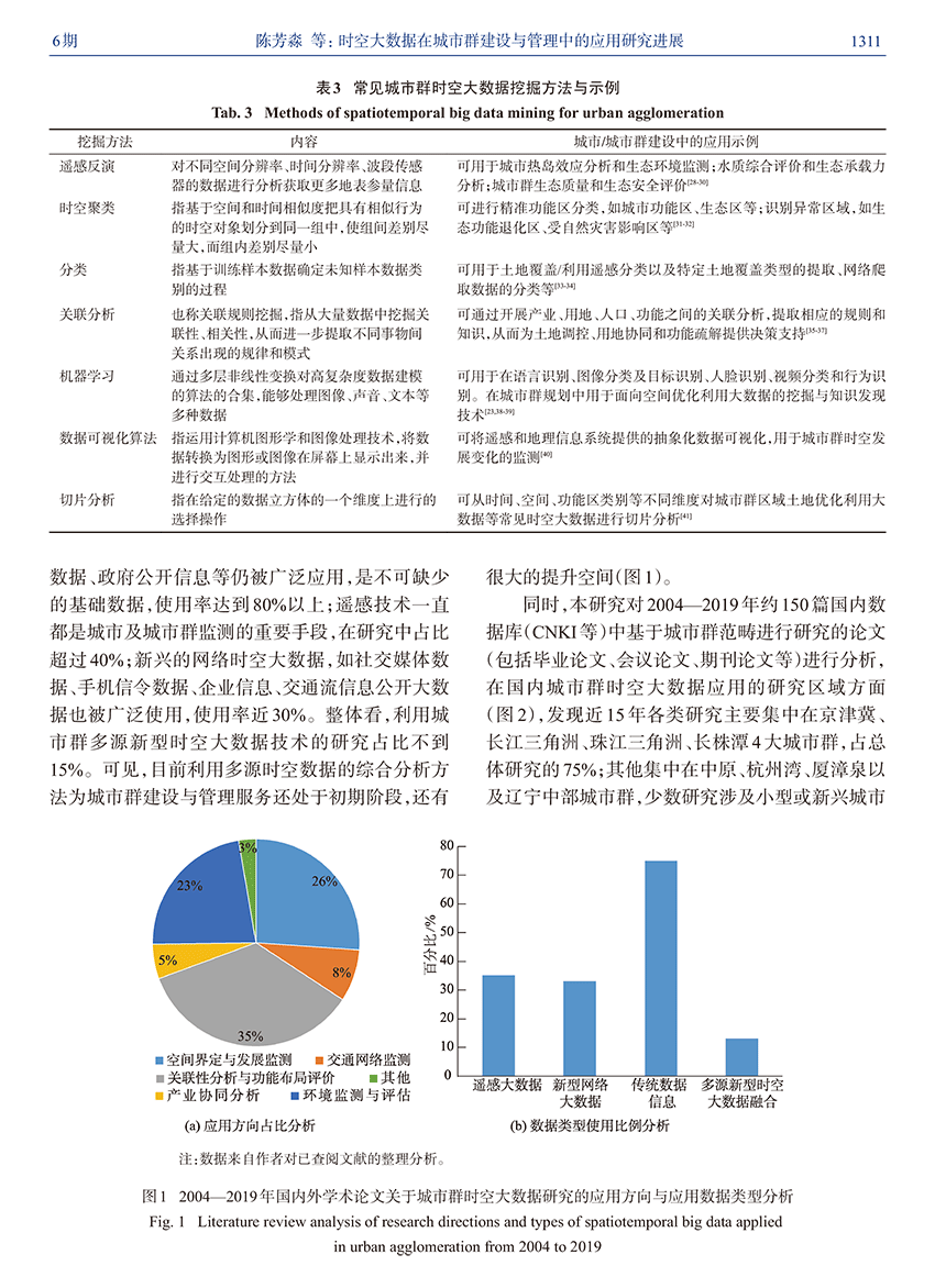 2024年12月 第1842页