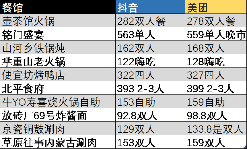 2024年新澳历史开奖记录,专业执行问题_tShop44.653